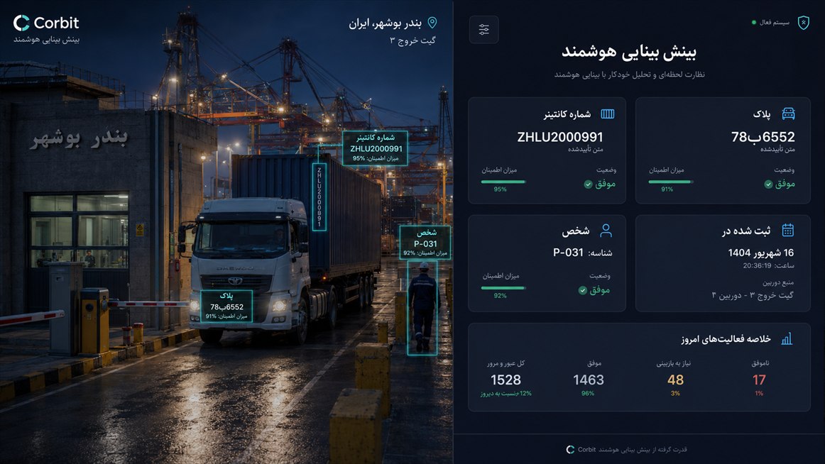 محیط نرم‌افزار iBin — داشبورد پایش گیت و ثبت رخداد